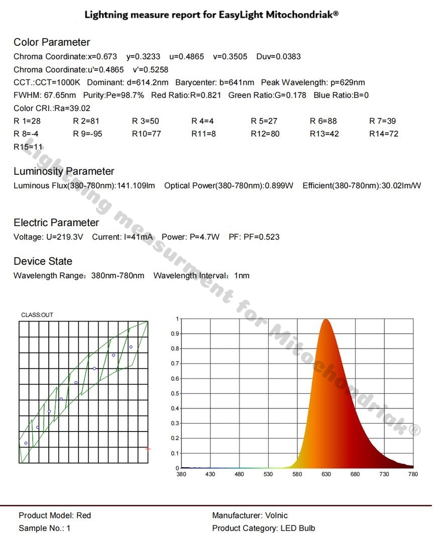Použití červené žárovky Mitochondriak E14